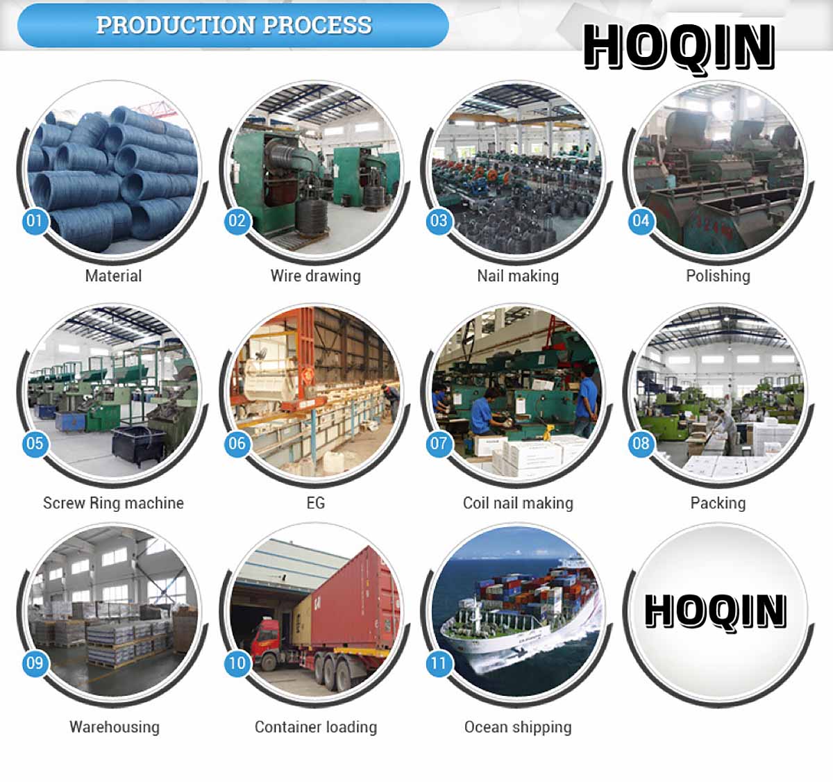 HQ production process